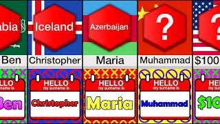Comparison: Banned Children Names in Different Countries