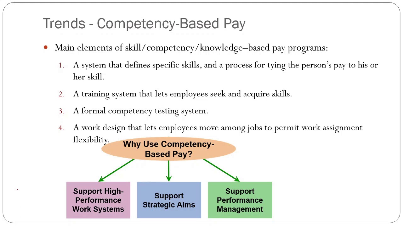 Types Of Pay Structures YouTube Types Of Pay Structures YouTube