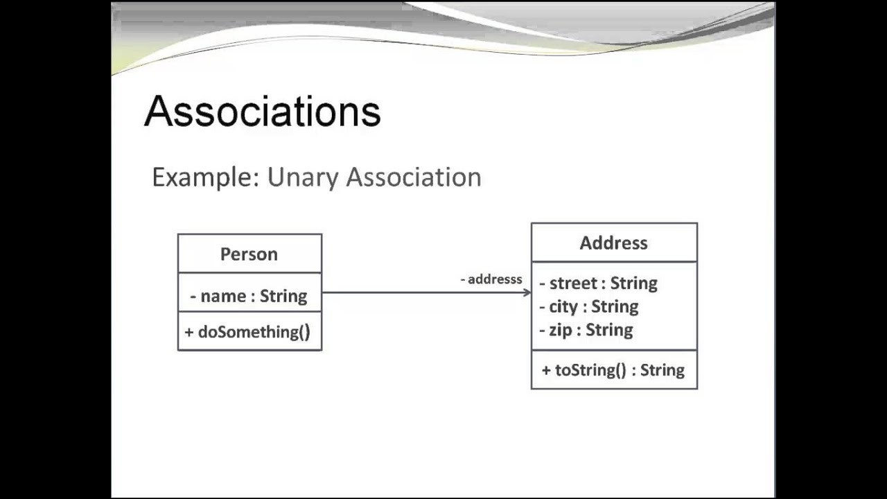 UML Class Diagrams - Association and Multiplicity - YouTube