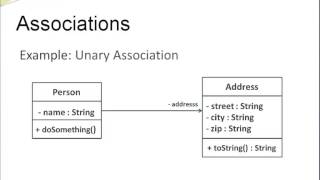 UML Class Diagrams  Association and Multiplicity
