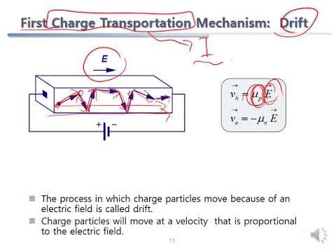1-3 Basic Physics of Semiconductors 1 - YouTube