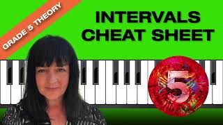 Intervals FREE Cheat Sheet