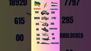 Ukraine Vs Hungary Military Power 2025 Shocking Difference