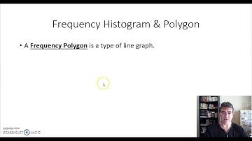 Frequency Histogram & Polygon