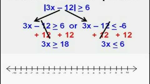 Solving Absolute Value Inequalities