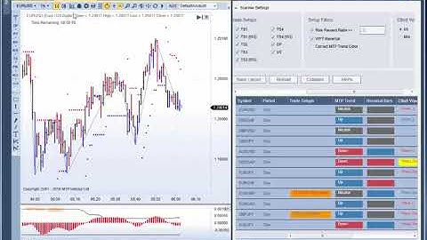 MTPredictor 8 - Alerts Overview