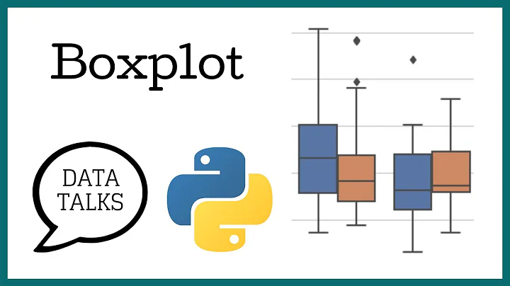 Boxplot - Seaborn