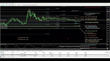 Strategy Tester Visualization   Babel Steps BUY on EURGBP,M5