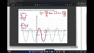 A2 U5 DeltaMath Trig Graphs Help