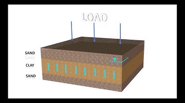 Why Leaning tower of Pisa 