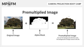 How Transparency Works For Matte Painters