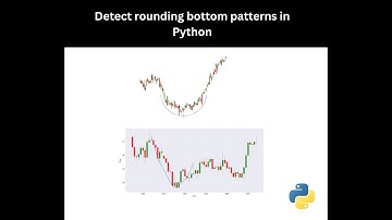 2: Detect rounding bottom chart patterns in Python