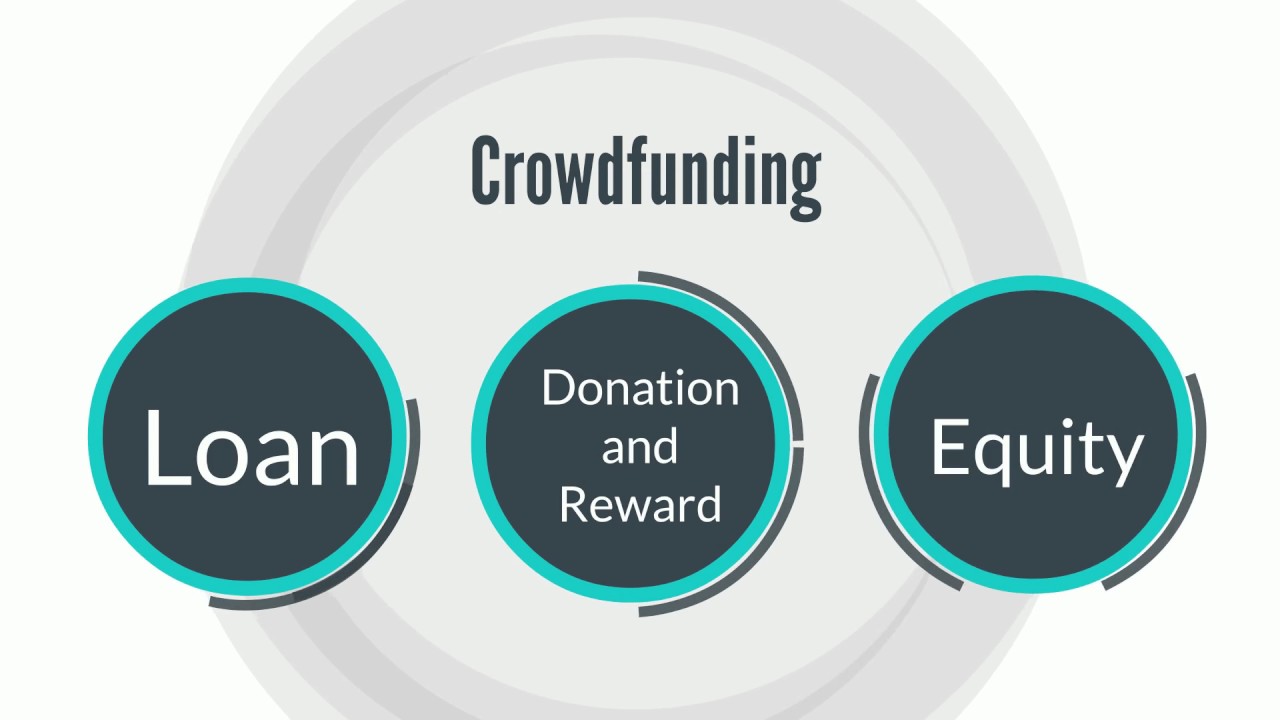 How does crowdfunding work? YouTube