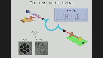 Modern Technologies for Quantum Photonics 4