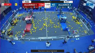 Final Tiebreaker - PNW District Glacier Peak Event