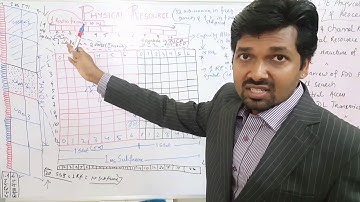 LTE physical channels and procedures part-2 ,Physical resources,RB,SB,RE,TDD,FDD,niladri nihar nanda