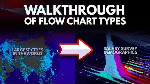 Flow Immersive: Walk-through of Flow Chart Types