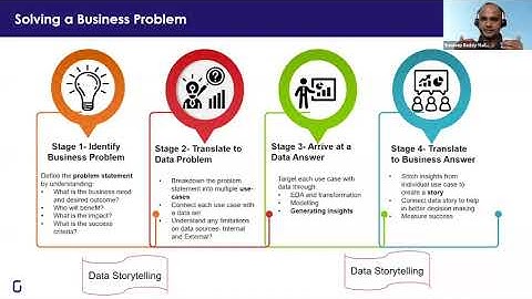 Data and Storytelling – What now?