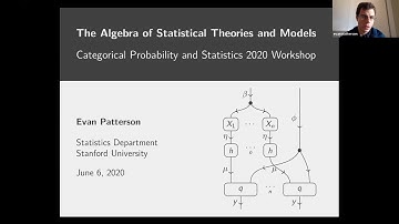 Evan Patterson: The algebra of statistical theories and models