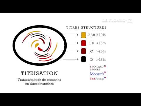 Vidéo: Qu'est-ce Que L'ombre