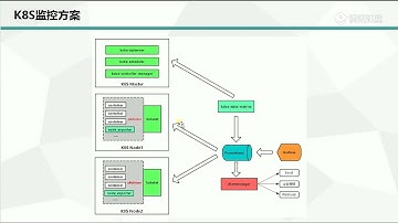 39、全方位监控 Kubernetes Prometheus+Grafana云原生 全方位立体式监控系统