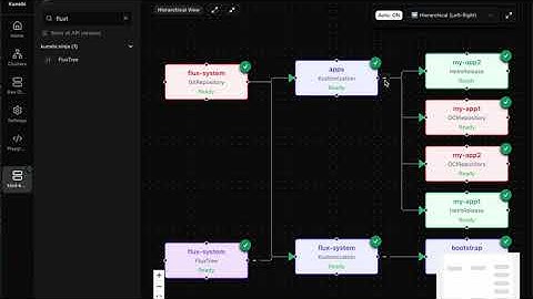 Flux Users, Meet Kunobi - The GitOps Interface You’ve Been Waiting For