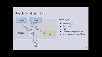 IEEE CoG 2019 - Day 4 - Session: PCG and AI for Game Design 2