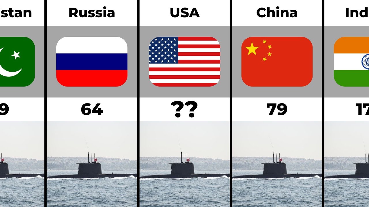 Submarine Comparison of Different Countries YouTube