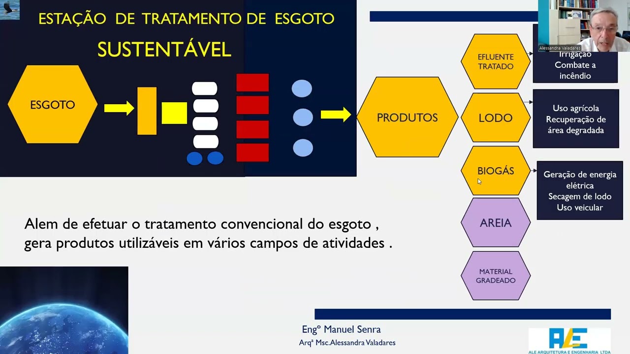 🌍ETEs Sustentáveis: O Futuro da Gestão de Recursos e Sustentabilidade 💧