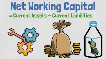 Net Working Capital Explained | Financial Ratios Explained #21
