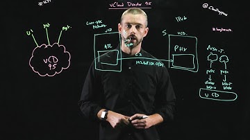 VMware vCloud Director 9.5 - Quick Tech Talks - Part 2 of 3