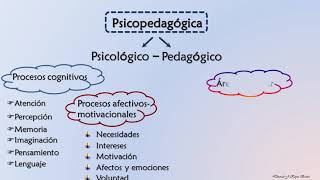 LA ENTREVISTA PSICOPEDAGOGICA