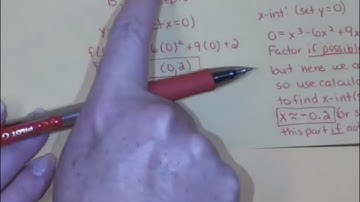 Section 12.4 Curve Sketching Techniques