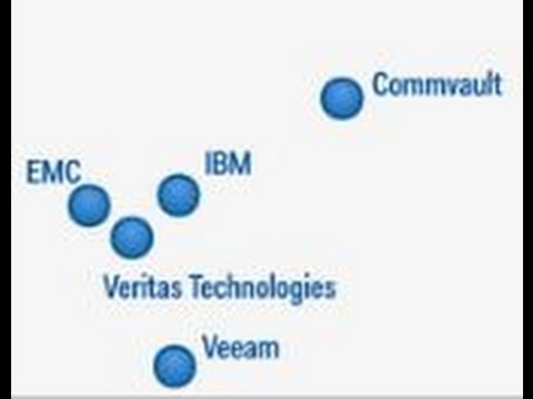VMCE2021 Valid Test Camp
