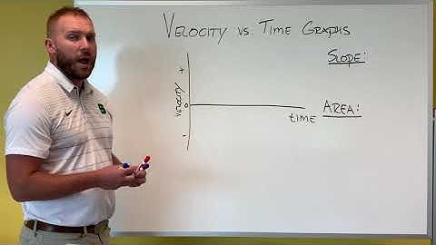 AP Physics 1 Unit 1 Kinematics: Velocity vs. Time Graphs (Vid4)