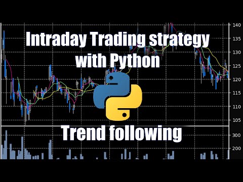 Intraday Trading Strategy in Python [Trend following] incl. 1 month Backtest