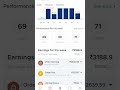 one week earning in zomato