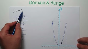 domain and range - مقدمة الدومين والرينج
