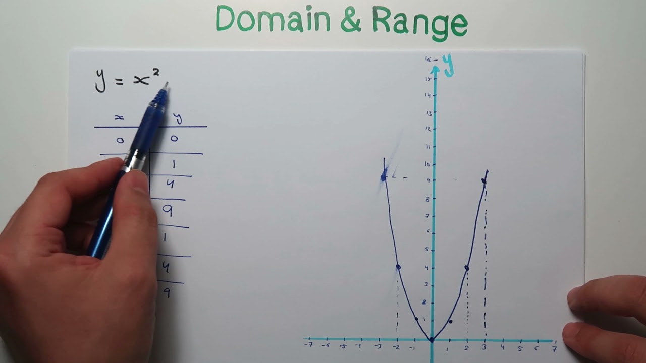 domain and range - مقدمة الدومين والرينج