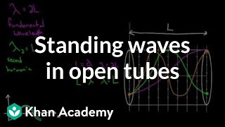 Find out why a flute makes such specific notes. Created by David Sa...
