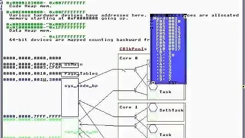 29 - Technische details Systeemgids #1 (SparrowOS) [2012]