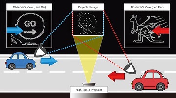Bilateral Motion Display : Multiple Visual Perception Using Afterimage Effects for Specific Motion
