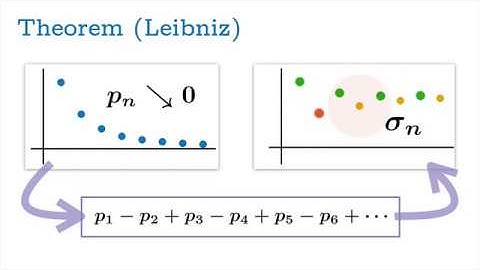 The alternating series test (also known as the Leibniz Test)
