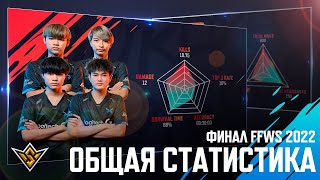 [FFWS22] ОБЩАЯ СТАТИСТИКА ФИНАЛА Free Fire World Series 2022