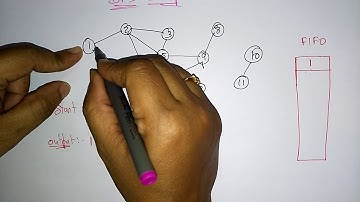 Breadth First Search | BFS | Examples | DAA | Design & Analysis of Algorithms | Lec-30 | Bhanu Priya
