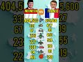 Indonesia vs France Military Power Comparison 2026