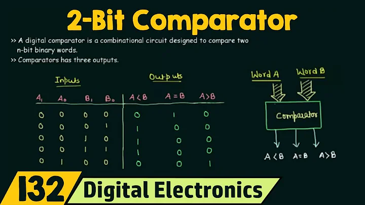 2-Bit Comparator