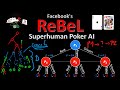 ReBeL - Combining Deep Reinforcement Learning and Search for Imperfect-Information Games (Explained)
