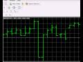 Forex Trading - SlingShot 30M 100% Mechanical Scalping System Part 2