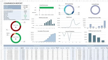 Forex Trading Journal Template for Google Sheets & Excel